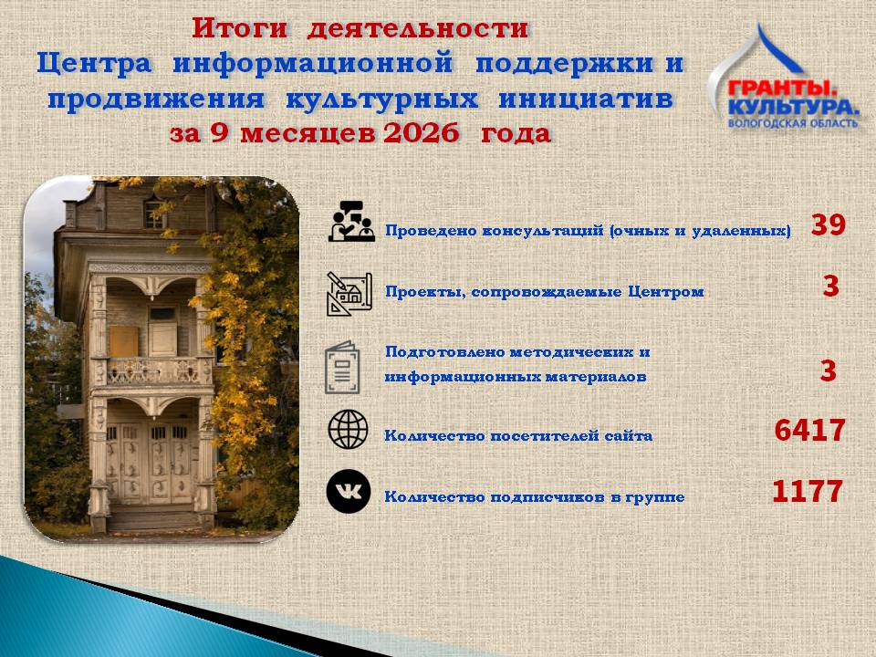 Итоги работы Центра информационной поддержки и продвижения культурных инициатив 